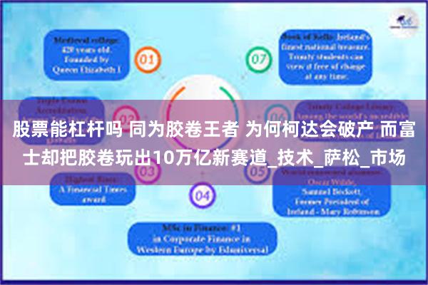 股票能杠杆吗 同为胶卷王者 为何柯达会破产 而富士却把胶卷玩出10万亿新赛道_技术_萨松_市场