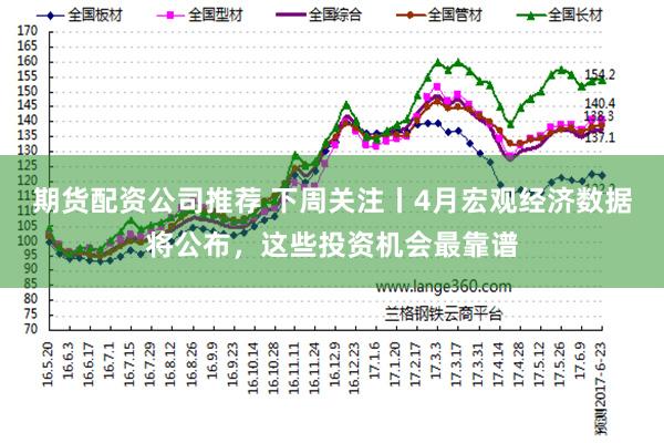 期货配资公司推荐 下周关注丨4月宏观经济数据将公布，这些投资机会最靠谱