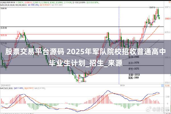 股票交易平台源码 2025年军队院校招收普通高中毕业生计划_招生_来源